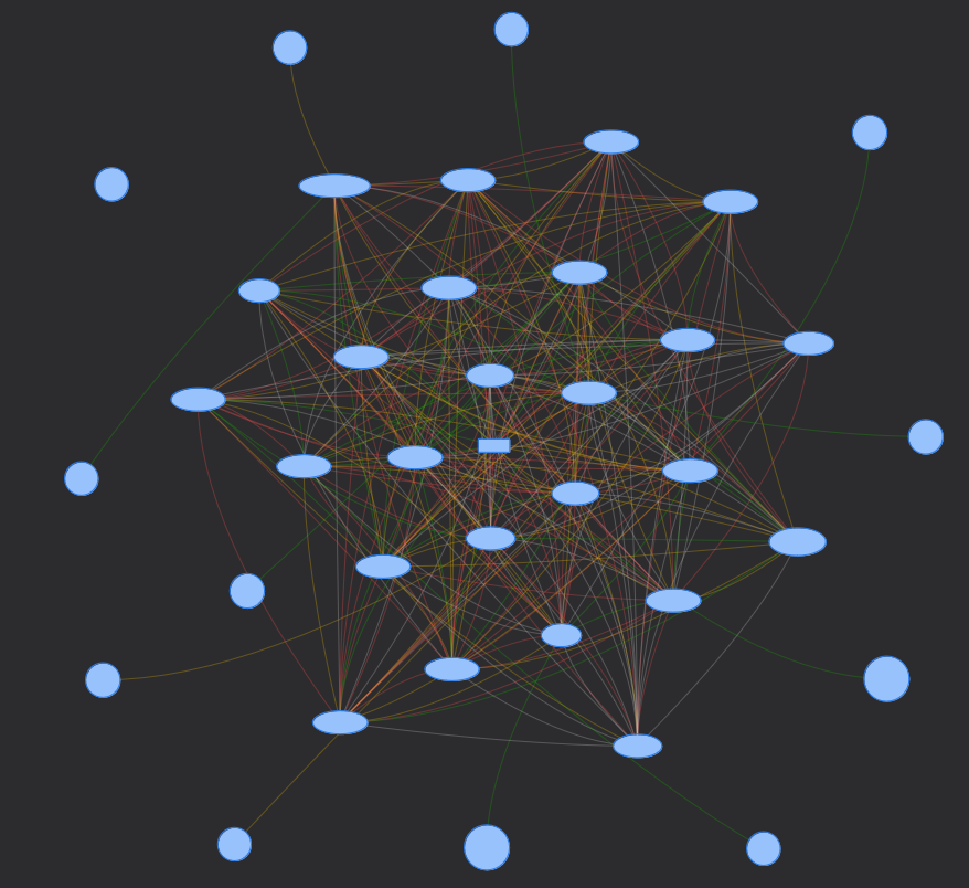 A visualisation of my Zigbee network