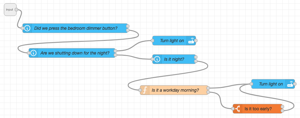 A Node-RED flow for handling motion in the master bedroom