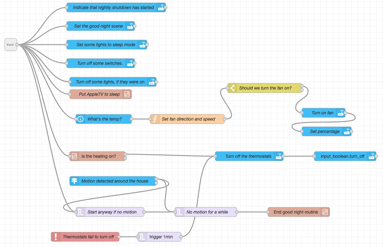 A Node-RED flow for shutting down the house at night.