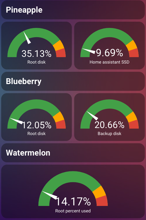Hard disk space monitoring