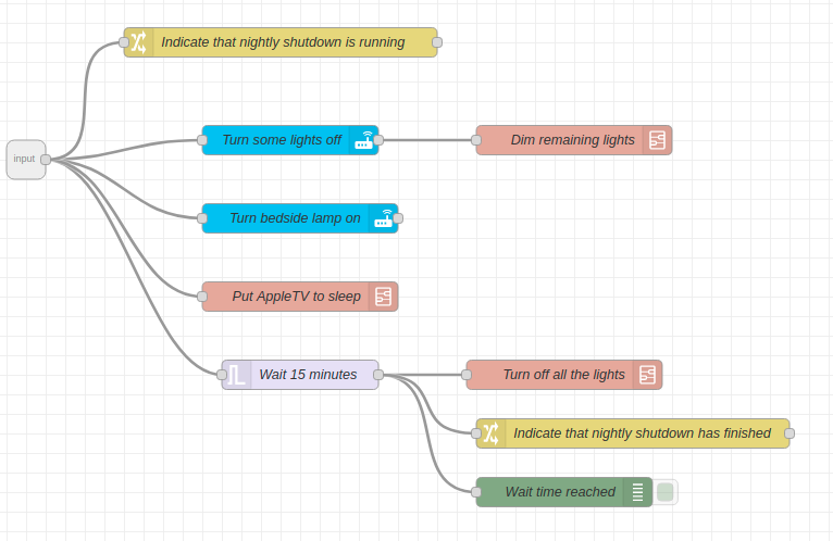 Bedtime flow in Node Red