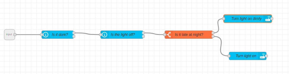 Motion sensor flow