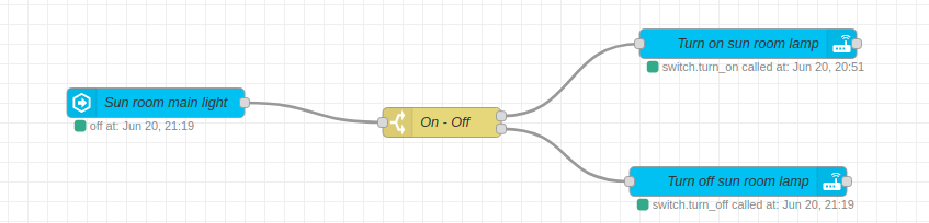 Turn on/off floor lamp when a bulb toggles.